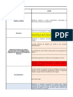 Actividades de SST Abril 27