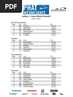 Download Whistler Bike Park Phat Wednesday - Race 6 Results by Whistler Mountain Bike Park SN271703209 doc pdf