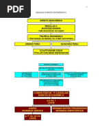 RESUMO DIREITO ECONÔMICO - incompleto.doc