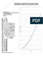Castlereigh Reservoir Water Discharge Rate