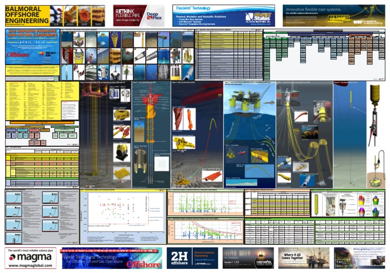 0415 RiserPoster 032315 Final | PDF | Offshore Drilling | Pipeline ...