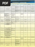 Active Importers As of June 02 2015 | PDF | Philippines | Business