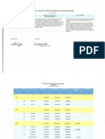 DAR-PAMANA 2nd Quarter 2015 Accomplishment Report