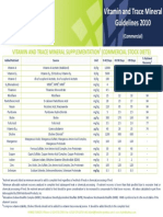 2010_VitaminsMinerals-CommercialStockDiets1