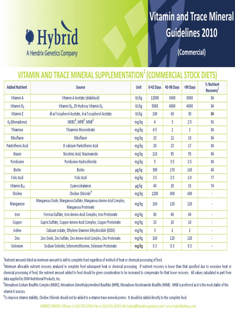 Reconia Silver in Turkey Nutrition | PDF