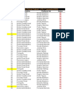 Curso Delegado Federal - Aulas