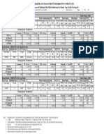 Categorywise Parameters: LT Loss Incl Line Loss Total Load (HP)