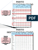 Parto institucional en el Perú 2002-2011