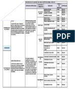 Modelo de Matriz de Consistencia