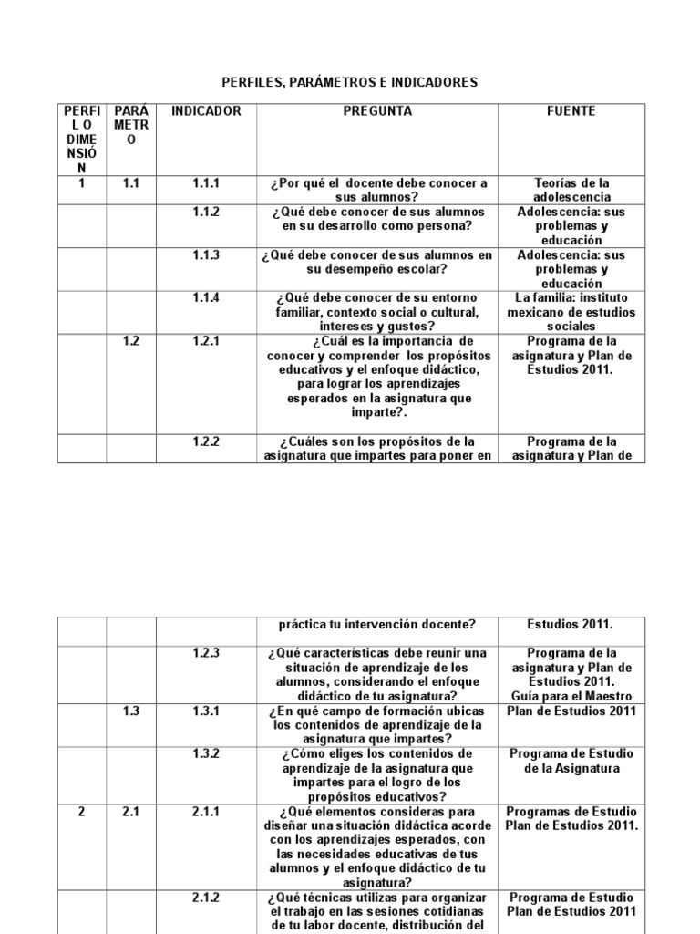 Perfiles, Parámetros e Indicadores de la educacion Plan