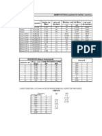 Tablas C - y - PJJ