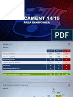 Barcelona FC, sintesi dati bilancio 2014/15