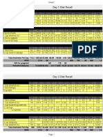 Pregnant - Nutrient Analysis 3 Day Diet Recall