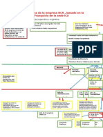 Organigrama de la empresa NCR en Perú y Sudamérica