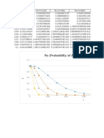 Pa (Probability of Acceptance) Vs P (Lot Fraction Defective) for Varying Sample Sizes (n) and Inspection Constants (c