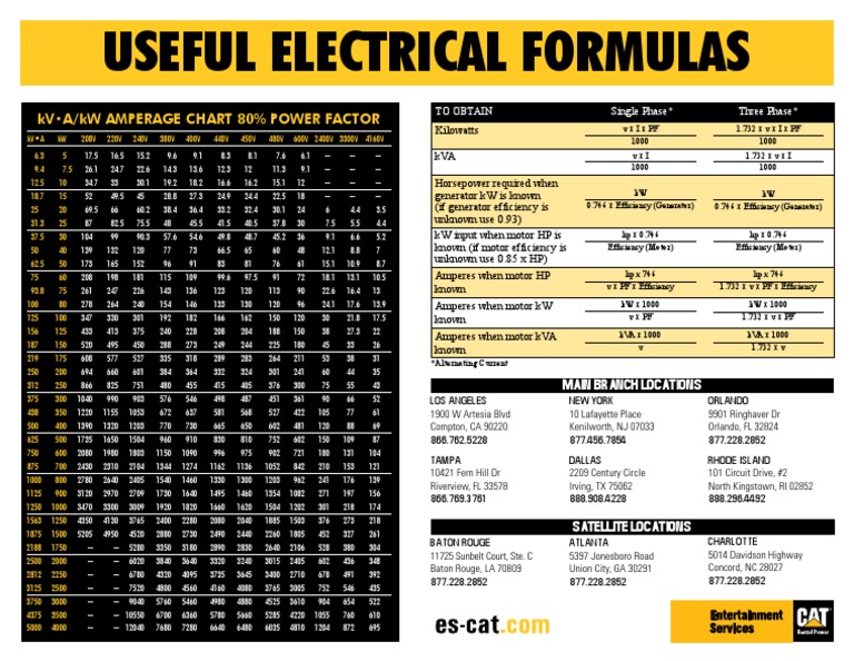 Essential Electrical Formulas and Conversion Charts for Calculating