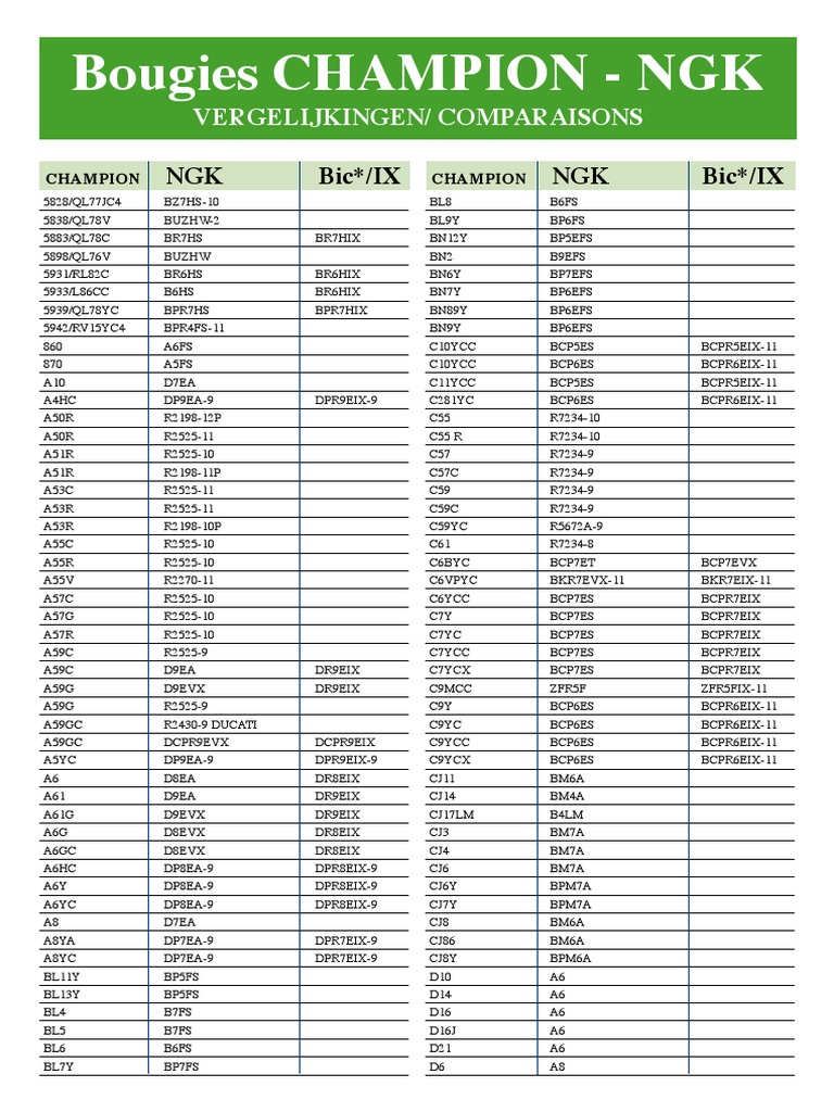 equivalencias-ngk-champion-pdf