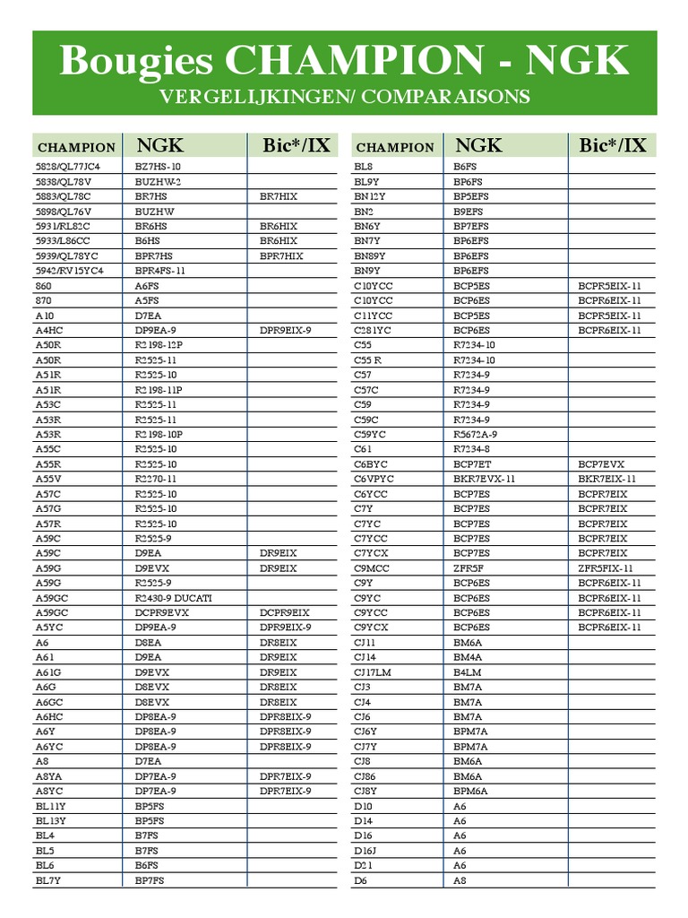 Ngk Conversion Chart To Champion Rer8zwycb4