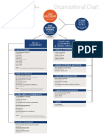 EIUC Organisational Chart June2015