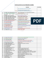 Lista Protocolar Principales Autoridades de Camiri