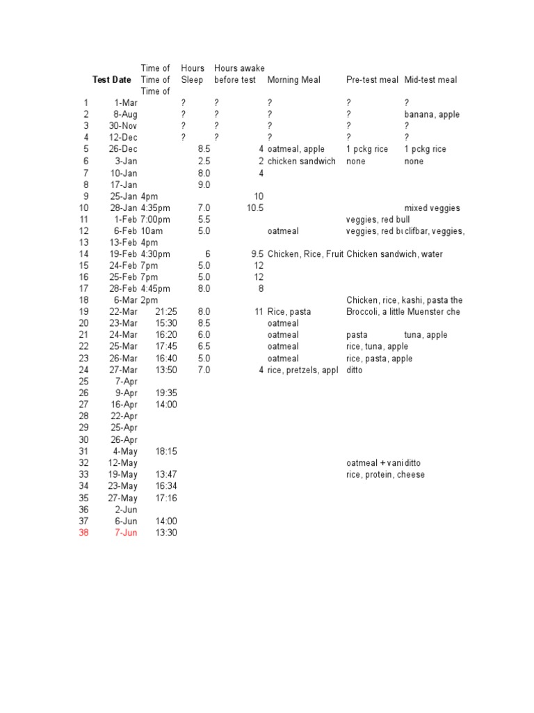 Preptests | PDF