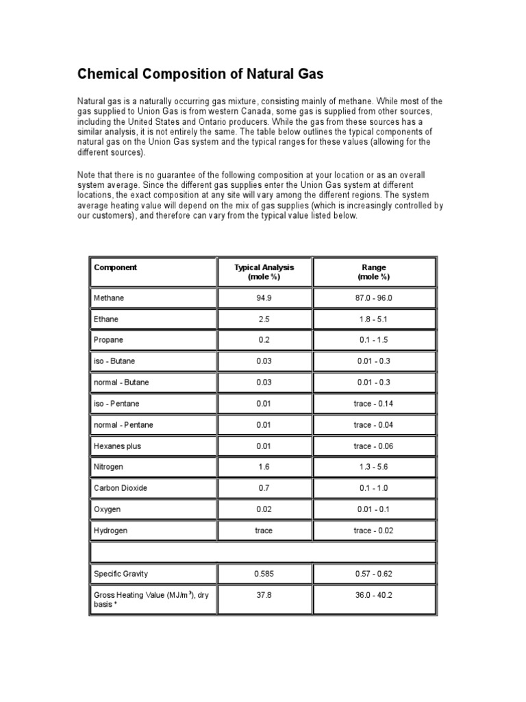 Chemical Composition Of Natural Gas Download Free Pdf Natural Gas