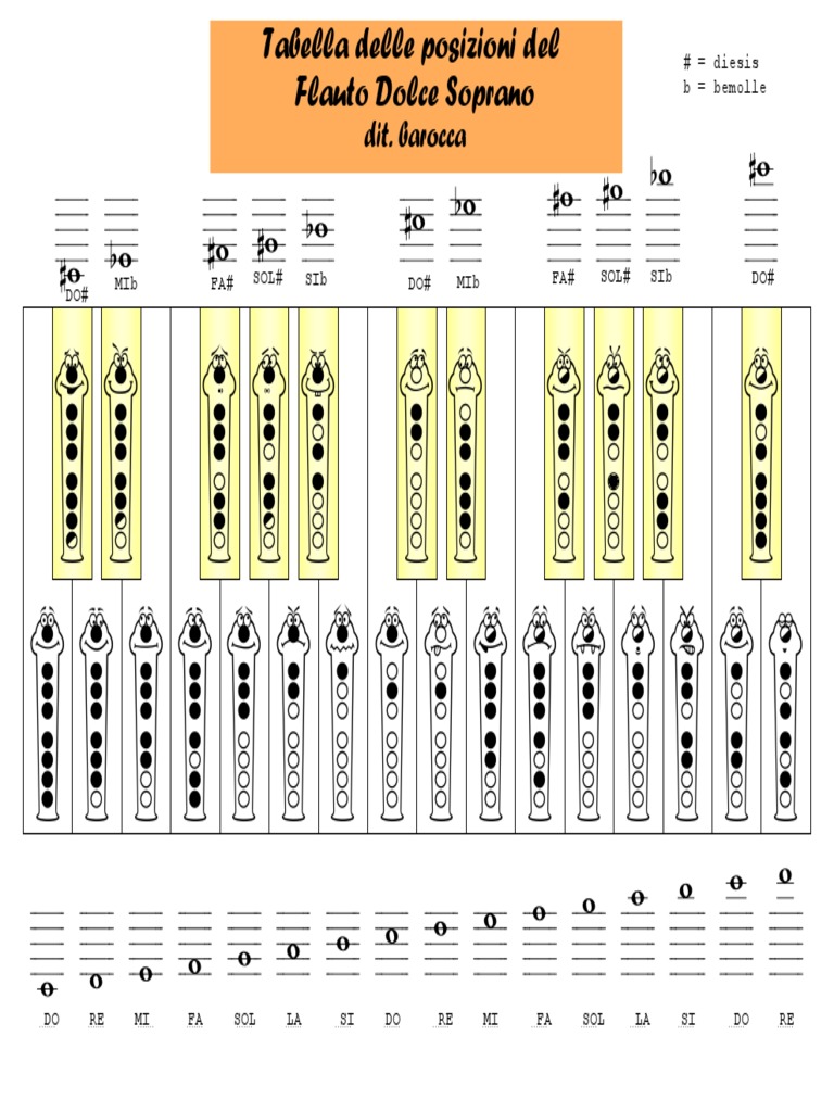 Tabella Posizioni per flauto