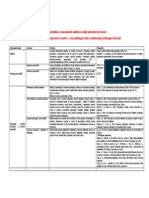 Modul I Psihologie