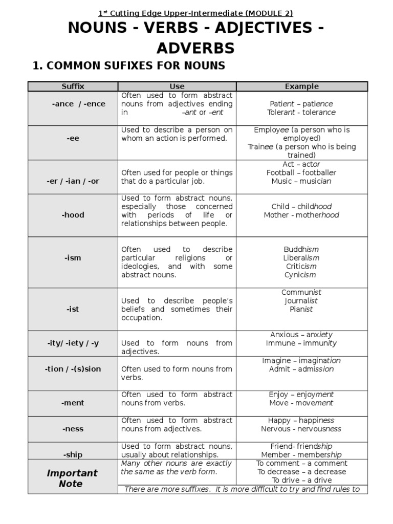 module-2-nouns-verbs-adjectives-adverbs-explanation-and-exercises-1-adverb-adjective