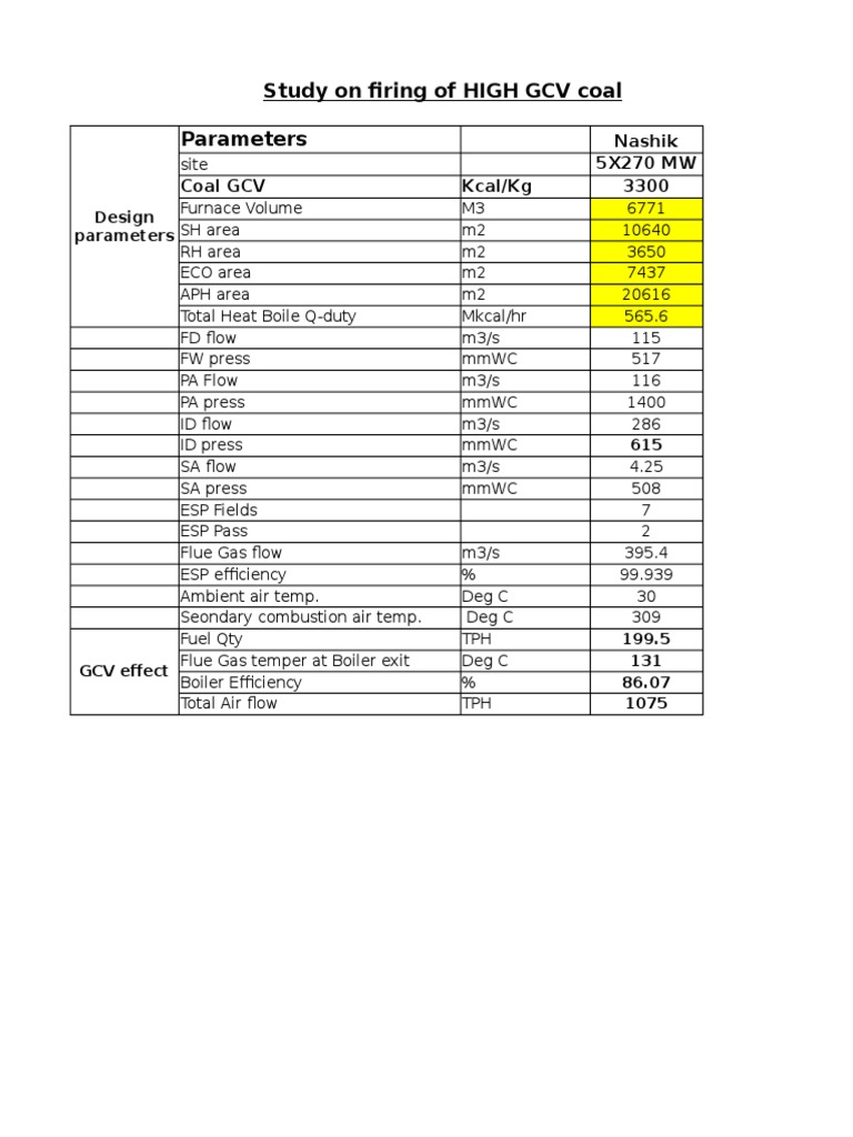 High GCV Coal Firing Study Insights | PDF