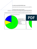 BCR 3.0 Kpi