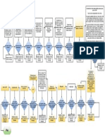 Diagrama de Flujo de Simulador de Transacciones en SAP