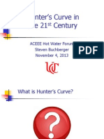 Hunter's Curve
