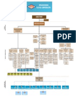 Organigrama Corporativo YPFB