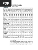 Net Income of Major Oil Companies