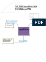 Objektif Pengajaran Dan Pembelajaran