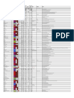 Medical School Matriculants Data