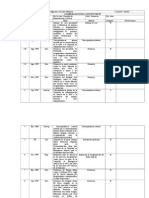 Actas de la Asamblea Nacional Constituyente 1999. Caja 230-231