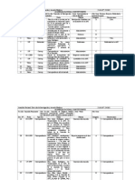 Actas de la Asamblea Nacional Constituyente 1999. Caja  253-256