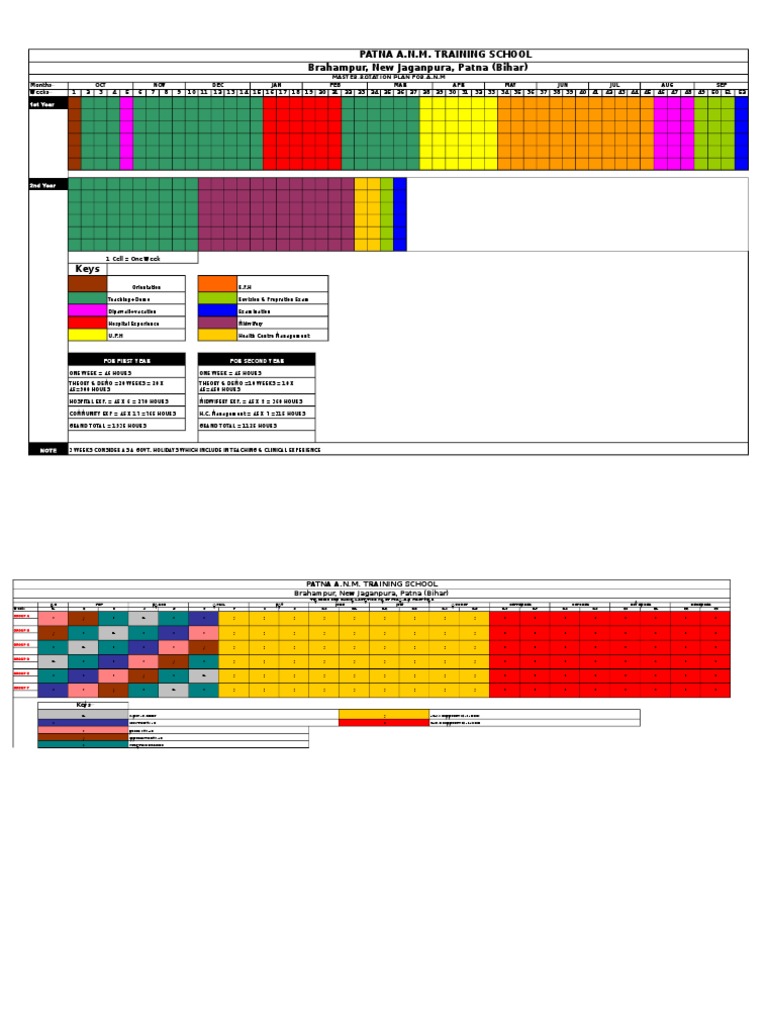 A.N.M. Training School Rotation Plan | PDF