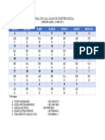 Jadwal on Call Dan Ok Stase Mata Dokter Muda