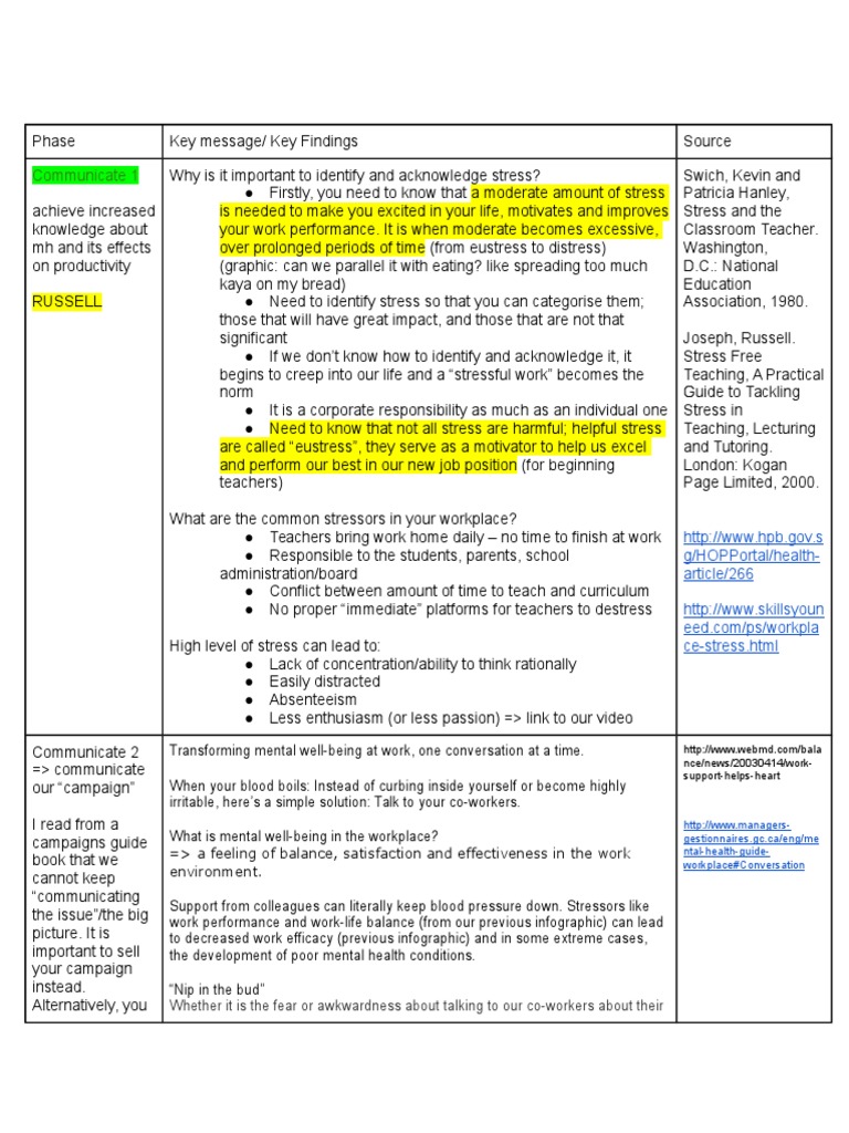 Managing Workplace Stress for Teachers | PDF | Psychological Resilience ...