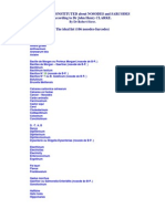 List of Nosodes and Sarcodes (Clarke)