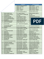 Hundustan Petrolium Directory