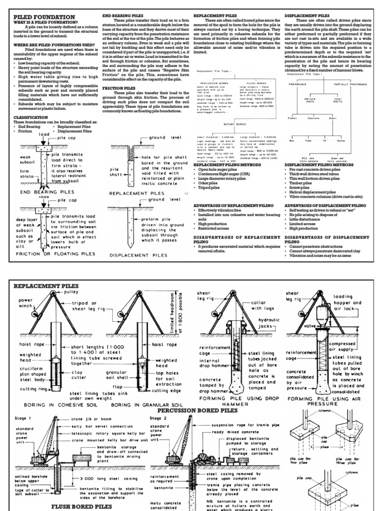 Piled Foundation Report PDF Deep Foundation Building Technology