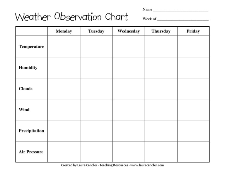 Weekly Weather Report Template | PDF