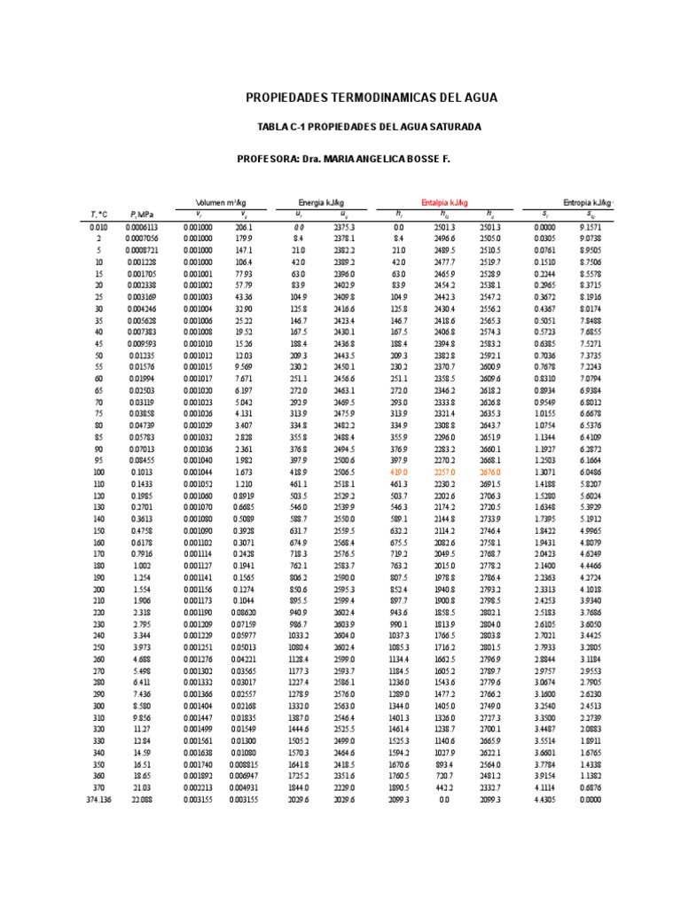 Propiedades Termodinamicas Del Agua Tabla C1 Propiedades Del Agua