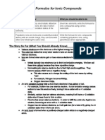 Finding Formulas For Ionic Compounds: Learning Objectives