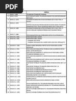 Standar SPLN dan Spesifikasinya | PDF | Teknologi & Rekayasa