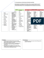 Logic Model